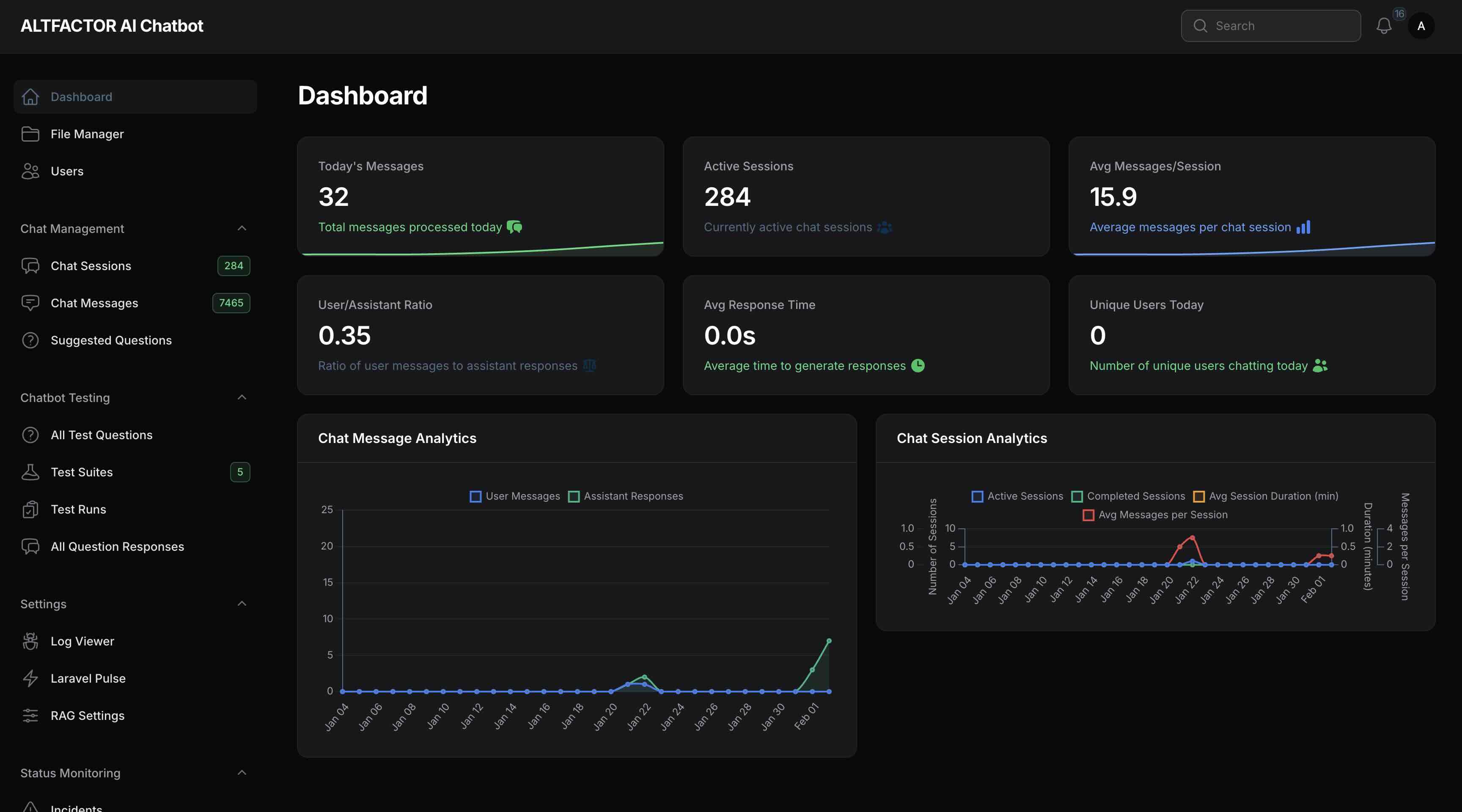 Dashboard metrics and charts